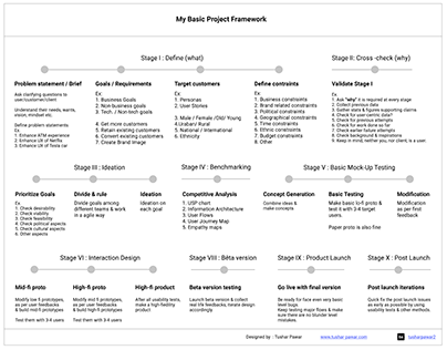 My Basic Project Framework