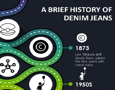 Project thumbnail - Tracing the Origins: A Brief History of Denim Jeans"