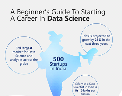 Guide to A Career in Data Science