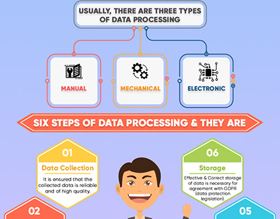 Why Should You Outsource Data Processing Services