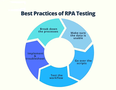 RPA testing strategy