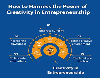 Ignite Entrepreneurial Journey with Creativity