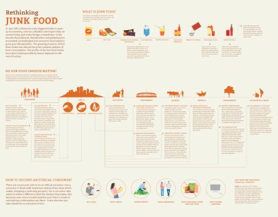 Rethinking junk Food