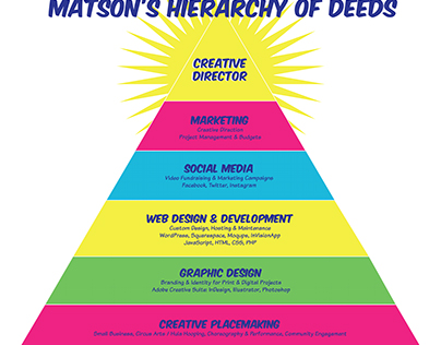 Matson's Hierarchy of Deeds