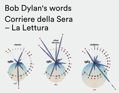 Bob Dylan's words – Analysis of Bob Dylan's vocabulary