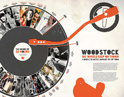 Woodstock Infographic