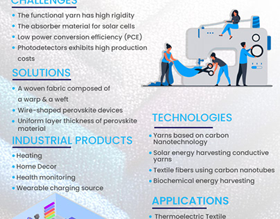 Smart Textile and Fabrics Report - Signicent LLP