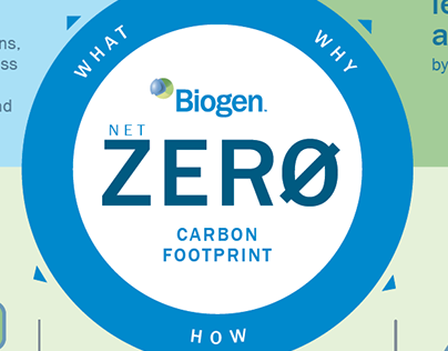 Biogen "Net Zero" Carbon Footprint Infographic