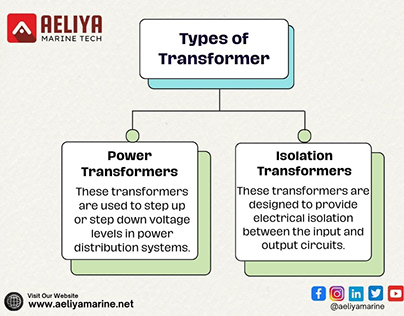 Types Of Transformer