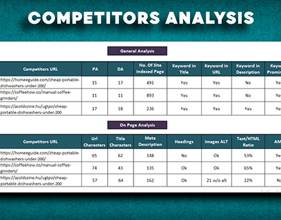 Competitor Analysis for Amazon Affliate