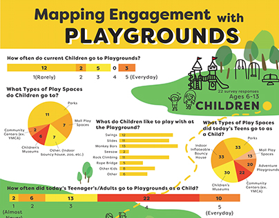 Infographic: Mapping Engagement with Playgrounds