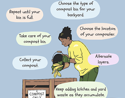 Biobag Waste Management-Composting in 7 Easy Steps