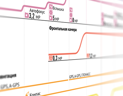 RIA Novosti Infographics