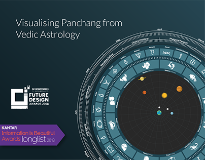 Visualising Panchang from Vedic Astrology
