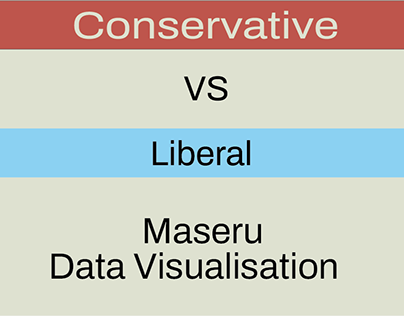 Conservative vs Liberal Maseru Data Visualisation