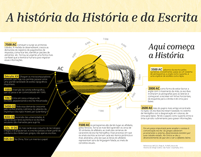 Infográfico: a história da Escrita