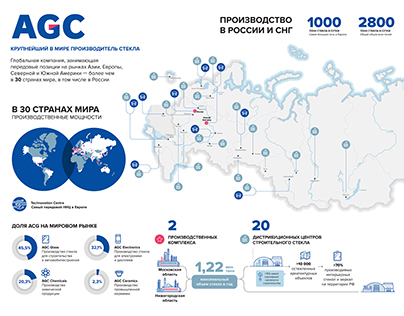 AGC-Glass infographics
