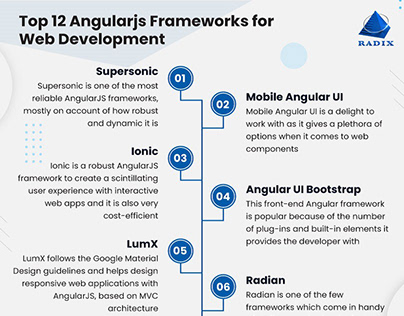 Best Angular JS Frameworks For Responsive Development