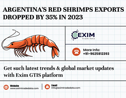 argentina shrimps export import data