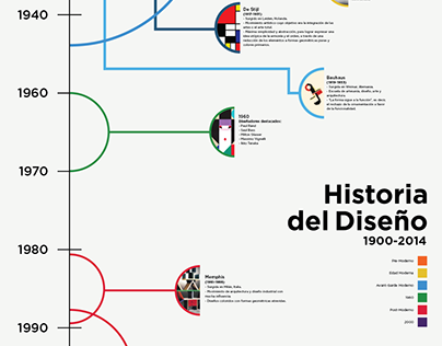 Design History Infographic