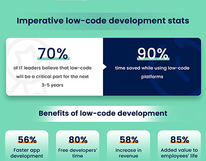 Breaking Down Low-Code: Impressive Statistics and Facts