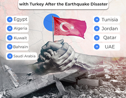 Turkey earthquake Social Media