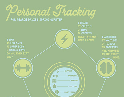 Personal Tracking