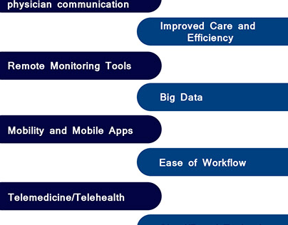 Healthcare IT Solutions In Medical Industry