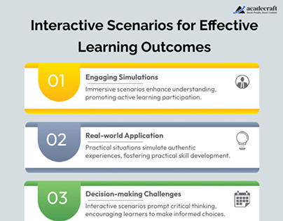 Interactive Scenarios for Effective Learning Outcomes