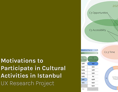 Motivations to Participate in Cultural Activities
