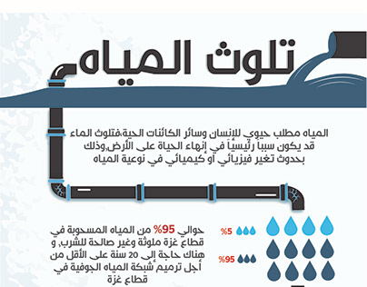 infographic water pollution