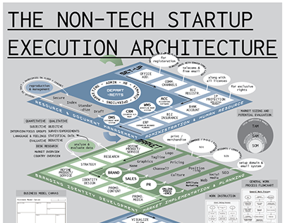 Biz // startup execution architecture