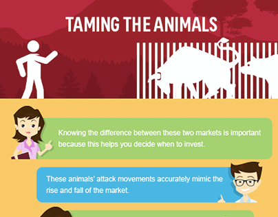 PAMI BULL AND BEAR MARKETS INFOGRAPHIC