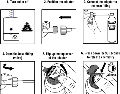 Fitting Instructions for Fernox Filter Systems