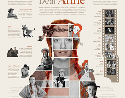 [P2] Dear Anne