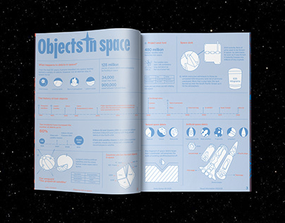 Objects lost in space Infograph