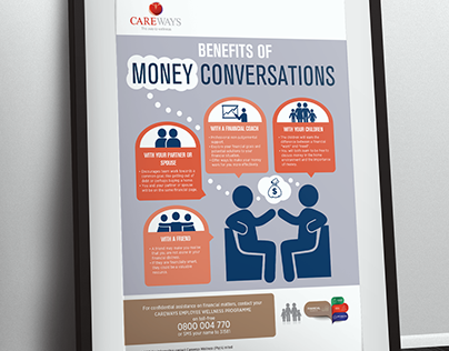Careways Financial Infographic Poster