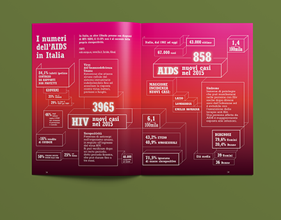 HIV & AIDS 
Italian Report