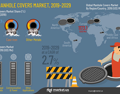 Infographics : Manhole Covers Market