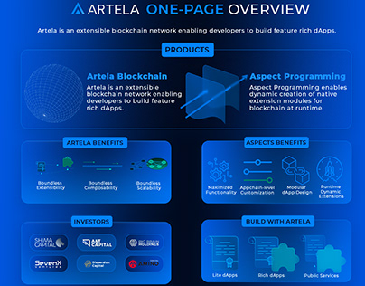 Artela Blockchain One-page infographics