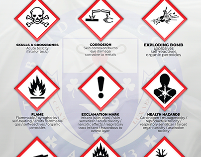 GHS PICTOGRAMS AND HAZARD