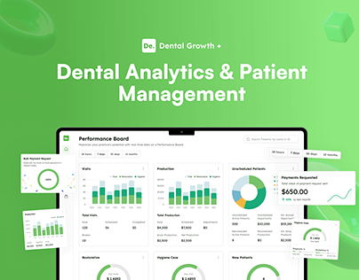 Dental Analytics & Patient Management - B2B SaaS
