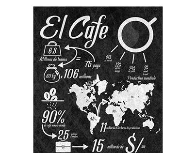 Design d'information sur le thème du café