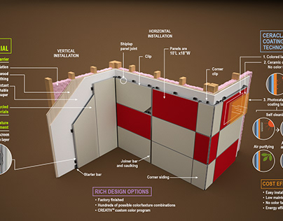 Fire Safety Wall Panel