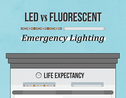 LED vs Fluorescent Emergency Lighting