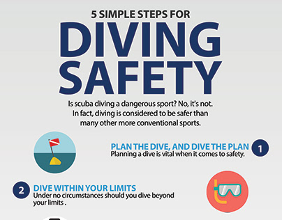 Diving emergency plan