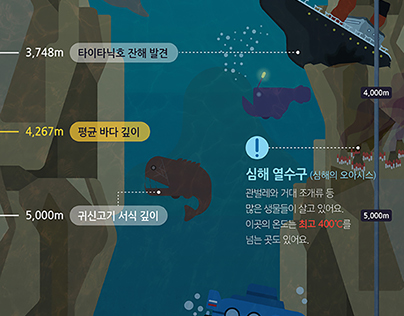 Deep Sea infographic
