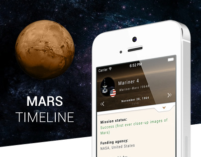 Mars Timeline
