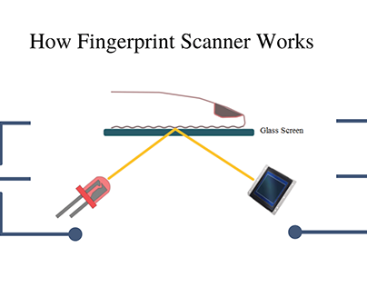 How fingerprint scanner works