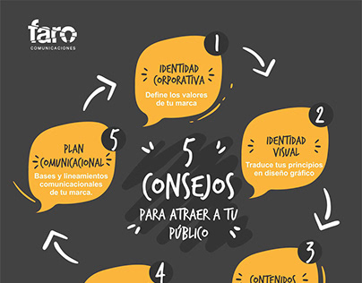 Identidad visual para Agencia Faro Comunicaciones